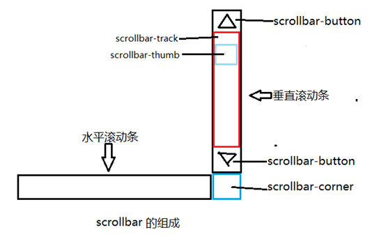 阜康市网站建设,阜康市外贸网站制作,阜康市外贸网站建设,阜康市网络公司,深圳网站建设教你如何自定义滚动条样式或者隐藏