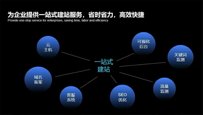 阜康市网站建设,阜康市外贸网站制作,阜康市外贸网站建设,阜康市网络公司,深圳网站建设安全问题有哪些？怎么解决？