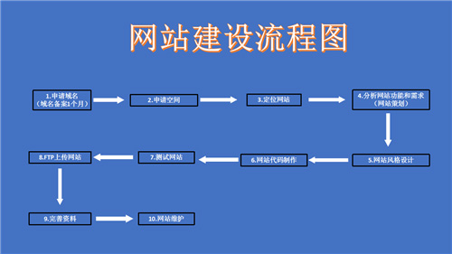 阜康市网站建设,阜康市外贸网站制作,阜康市外贸网站建设,阜康市网络公司,深圳网站建设的流程。